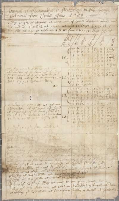 Deel van het scheepslogboek van George van Pittenweem, verso, 1689 door Unknown